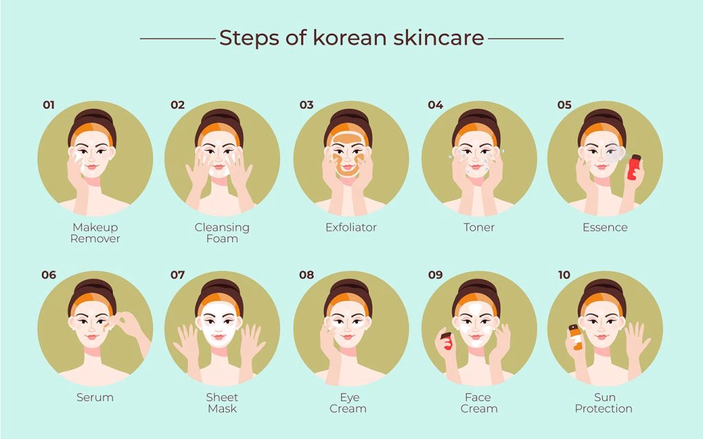 10 step skincare