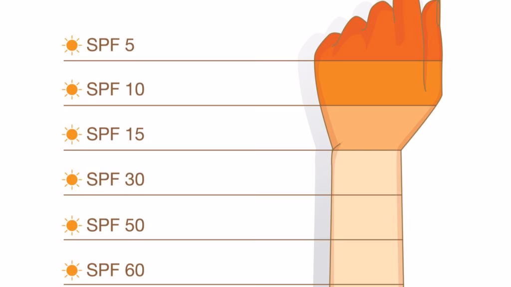 Perbedaan SPF 30 dan SPF 50 yang Perlu Kamu Ketahui untuk Perlindungan Kulit
